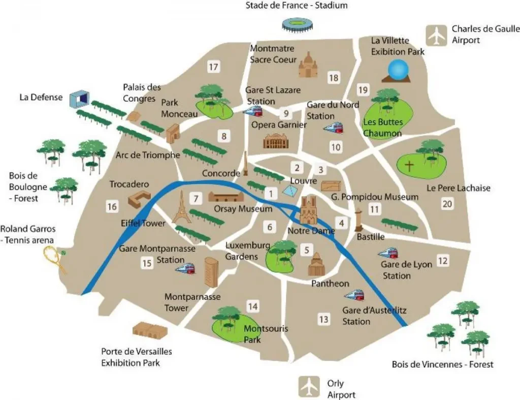 Guide to travelling in Paris